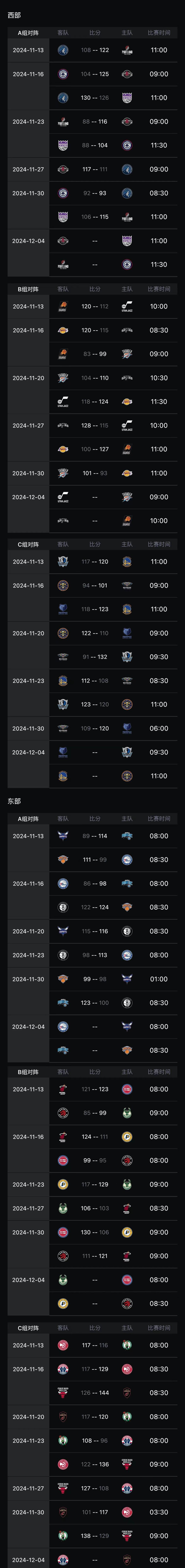 包含NBA季后赛赛程吃紧，皇家社会冲刺阶段止住颓势，悬念犹存，赛程密集仍需轮换的词条